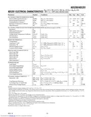 AD5200BRM50 datasheet.datasheet_page 3