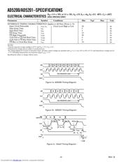 AD5200BRM50 datasheet.datasheet_page 4