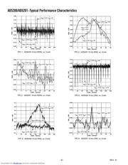 AD5200BRM50 datasheet.datasheet_page 6