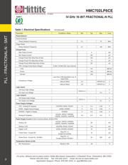 HMC702LP6CE datasheet.datasheet_page 6