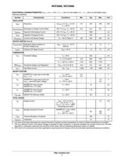 NCP5623AMUTBG datasheet.datasheet_page 4