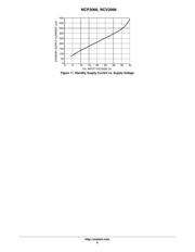 NCP5623AMUTBG datasheet.datasheet_page 6