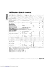 MX7228KCWG datasheet.datasheet_page 4