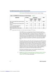 EPF6010ATC144-2 datasheet.datasheet_page 4