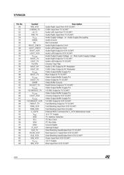 STV6412A datasheet.datasheet_page 4