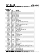 XRD98L63AIV-F datasheet.datasheet_page 3