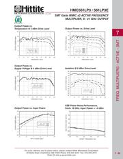 HMC561LP3_08 datasheet.datasheet_page 2