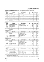 STD5NK60Z datasheet.datasheet_page 3