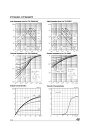 STD5NK60Z datasheet.datasheet_page 4