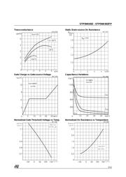 STD5NK60Z datasheet.datasheet_page 5