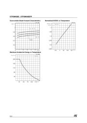 STD5NK60Z datasheet.datasheet_page 6