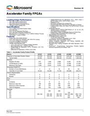 AX2000-1FG1152I datasheet.datasheet_page 1