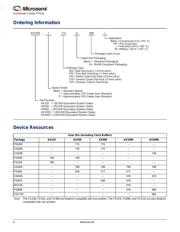 AX2000-1FG1152I datasheet.datasheet_page 2