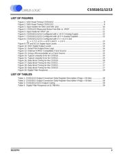 CS5510-ASZR datasheet.datasheet_page 3