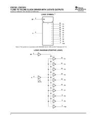 CDC351 datasheet.datasheet_page 2