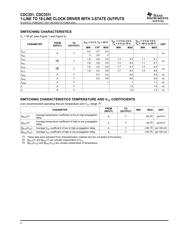 CDC351 datasheet.datasheet_page 4