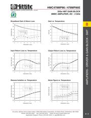 HMC478MP86 datasheet.datasheet_page 4