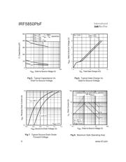 IRF5850TRPBF datasheet.datasheet_page 4