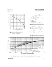 IRF5850TRPBF datasheet.datasheet_page 5