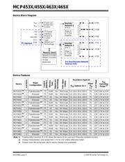 53150 datasheet.datasheet_page 2