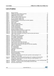 STM8L101F1U6ATR datasheet.datasheet_page 4