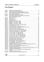 STM8L101G3U6AW datasheet.datasheet_page 5