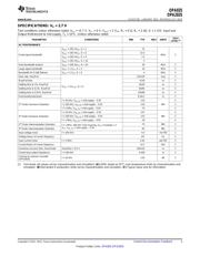 OPA690ID datasheet.datasheet_page 3