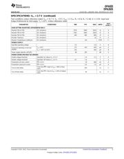 OPA690ID datasheet.datasheet_page 5
