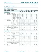 74AHC1G14GW125 datasheet.datasheet_page 4