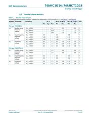 74AHC1G14GW datasheet.datasheet_page 5