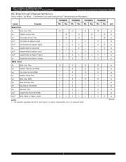 IDT71V124SA10Y datasheet.datasheet_page 4