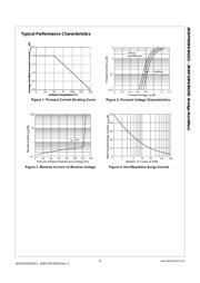 KBP06M datasheet.datasheet_page 2