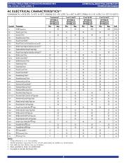 IDT7202LA35SO datasheet.datasheet_page 4