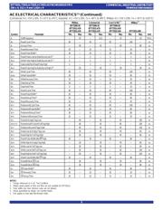 7201LA35TP datasheet.datasheet_page 5