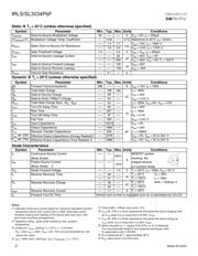 LTC4370CMS#PBF datasheet.datasheet_page 2