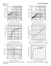 LTC4370CDE#PBF datasheet.datasheet_page 3