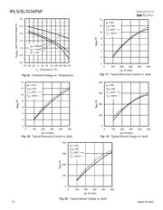 LTC4370CMS#PBF datasheet.datasheet_page 6