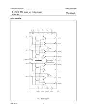 TDA8568Q datasheet.datasheet_page 2