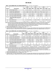 MC10EL89DR2 datasheet.datasheet_page 3