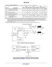 MC10EL89DTG datasheet.datasheet_page 4