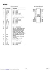 AD8842S datasheet.datasheet_page 4