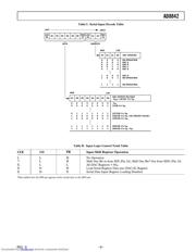 AD8842S datasheet.datasheet_page 5