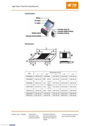 CRGH0603F100K datasheet.datasheet_page 3