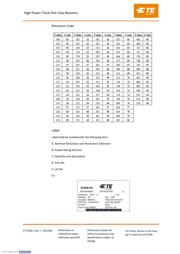 CRGH0603F100K datasheet.datasheet_page 6