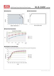 HLG-240H-48B datasheet.datasheet_page 4