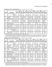 MC100LVEL14DW datasheet.datasheet_page 3