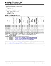 PIC16F1519T-I/PT datasheet.datasheet_page 2