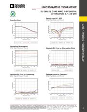 HMC306MS10TR datasheet.datasheet_page 2