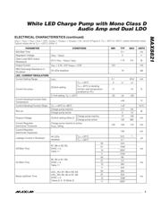 MAX8821ETI+ datasheet.datasheet_page 3