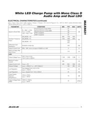 MAX8821ETI+ datasheet.datasheet_page 5